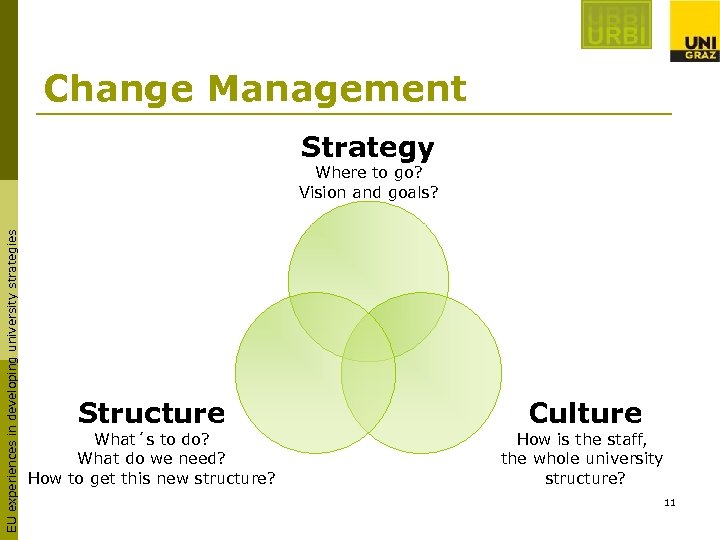 Change Management Strategy EU experiences in developing university strategies Where to go? Vision and