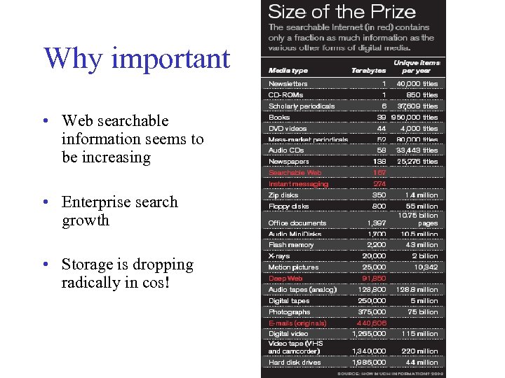 Why important • Web searchable information seems to be increasing • Enterprise search growth