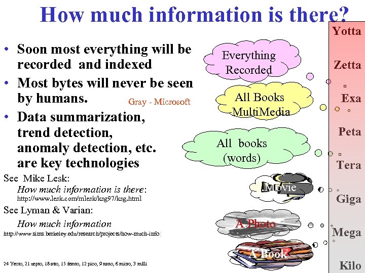 How much information is there? Yotta • Soon most everything will be recorded and