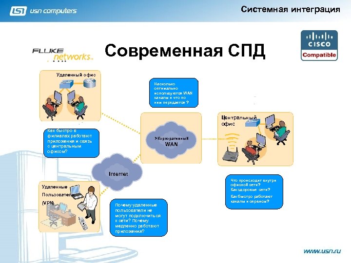 Системная интеграция презентация