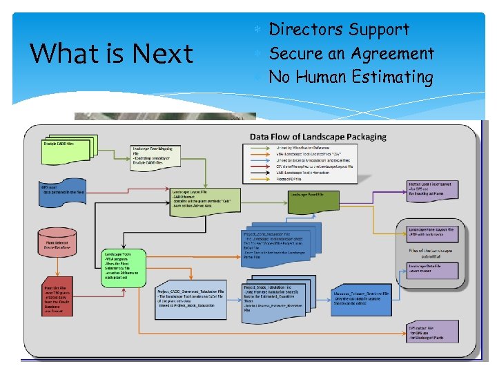 What is Next Directors Support Secure an Agreement No Human Estimating 