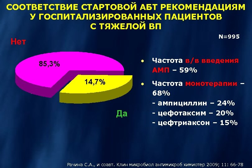 СООТВЕТСТВИЕ СТАРТОВОЙ АБТ РЕКОМЕНДАЦИЯМ У ГОСПИТАЛИЗИРОВАННЫХ ПАЦИЕНТОВ С ТЯЖЕЛОЙ ВП N=995 Нет · 14,