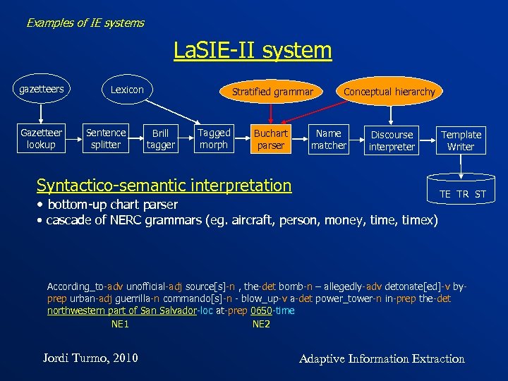 Examples of IE systems La. SIE-II system gazetteers Gazetteer lookup Lexicon Sentence splitter Stratified