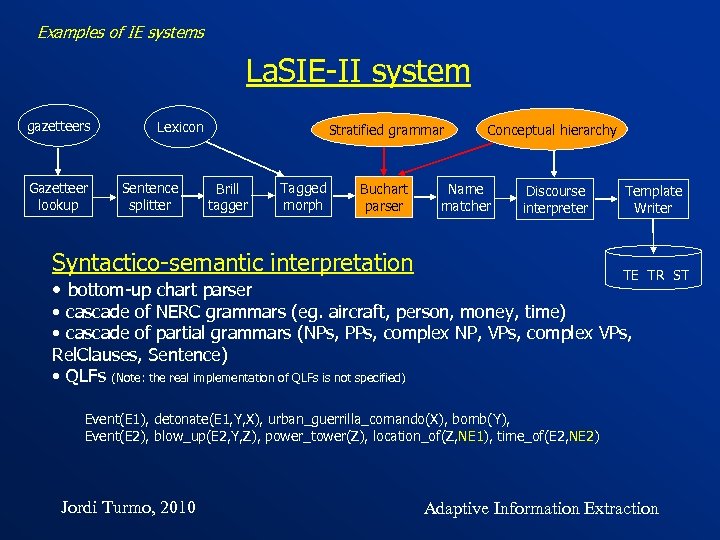 Examples of IE systems La. SIE-II system gazetteers Gazetteer lookup Lexicon Sentence splitter Stratified