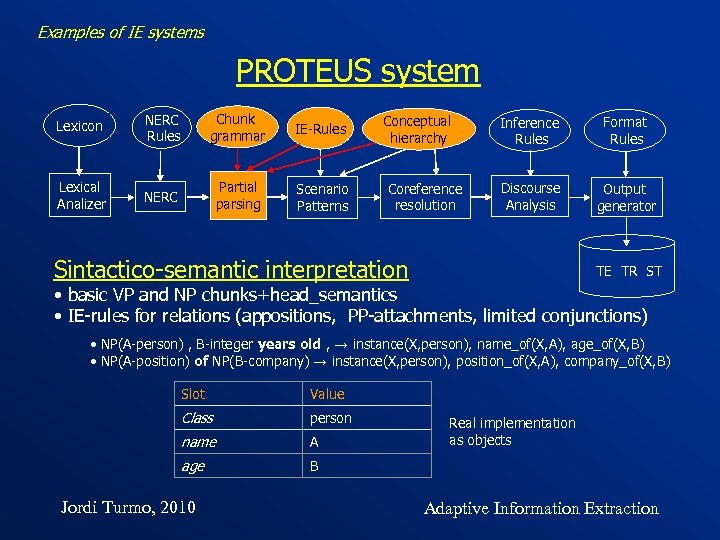 Examples of IE systems PROTEUS system Lexicon NERC Rules Chunk grammar IE-Rules Lexical Analizer