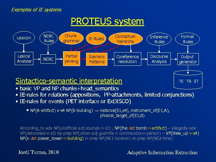 Examples of IE systems PROTEUS system Lexicon NERC Rules Chunk grammar IE-Rules Lexical Analizer