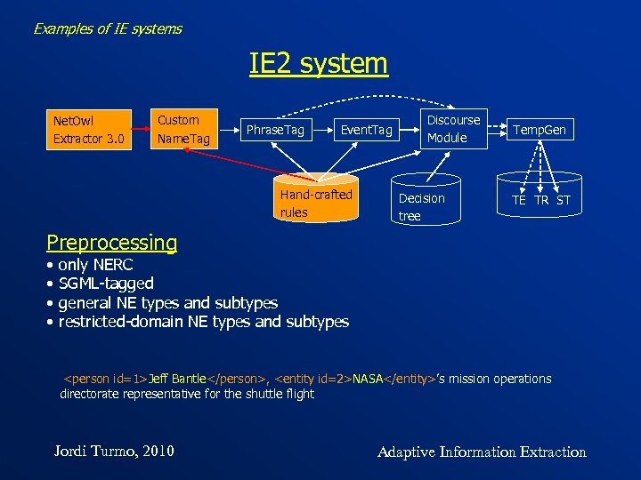 Examples of IE systems IE 2 system Net. Owl Extractor 3. 0 Custom Name.