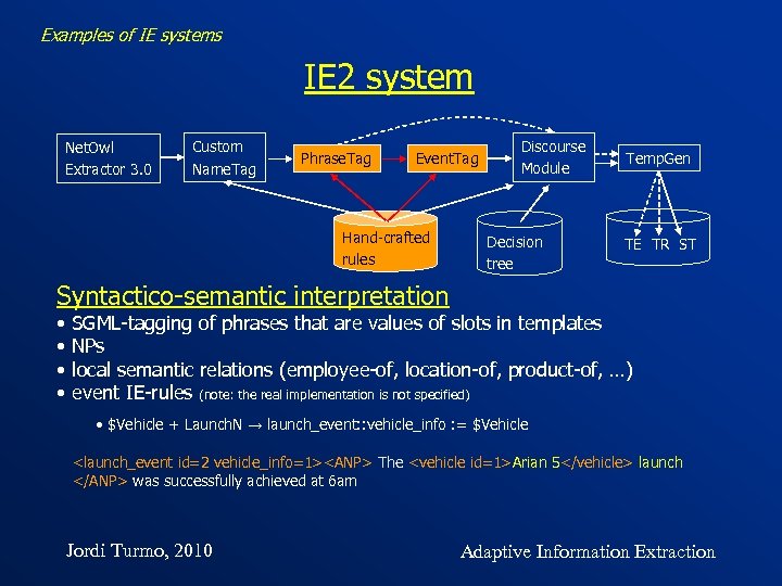 Examples of IE systems IE 2 system Net. Owl Extractor 3. 0 Custom Name.