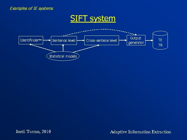 Examples of IE systems SIFT system Identifinder. TM Sentence level Cross-sentece level Output generator