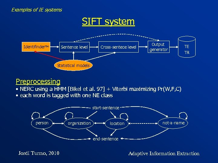 Examples of IE systems SIFT system Identifinder. TM Sentence level Cross-sentece level Output generator