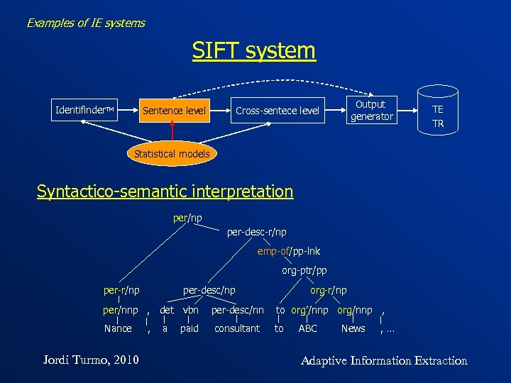 Examples of IE systems SIFT system Identifinder. TM Sentence level Output generator Cross-sentece level