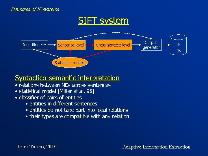 Examples of IE systems SIFT system Identifinder. TM Sentence level Cross-sentece level Output generator