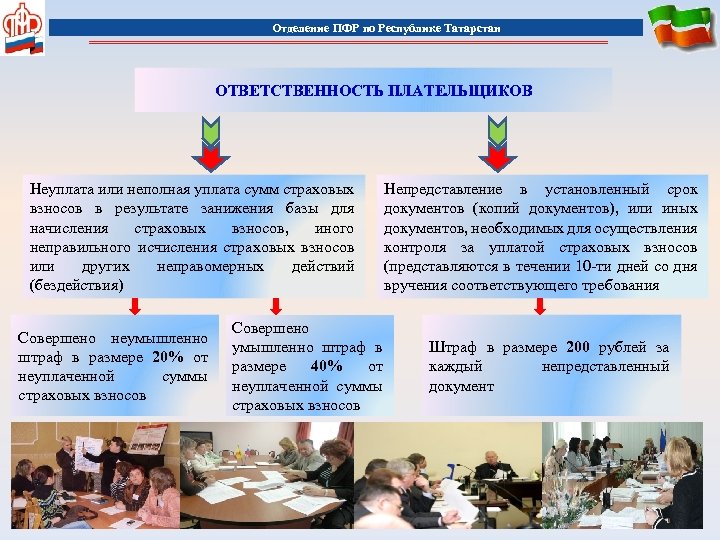 Отделение ПФР по Республике Татарстан ОТВЕТСТВЕННОСТЬ ПЛАТЕЛЬЩИКОВ Неуплата или неполная уплата сумм страховых взносов