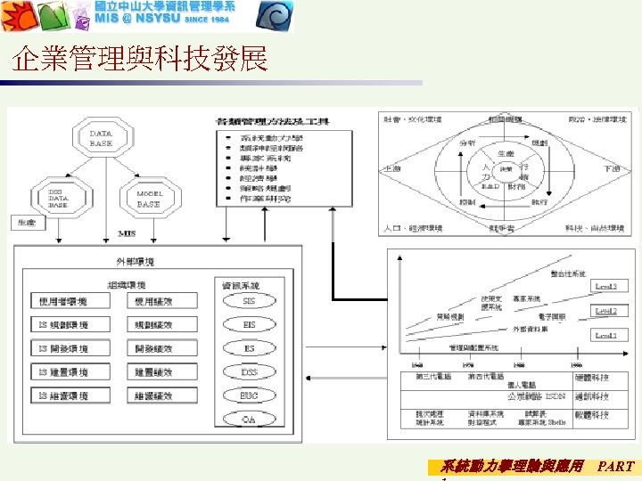 企業管理與科技發展 系統動力學理論與應用 PART 