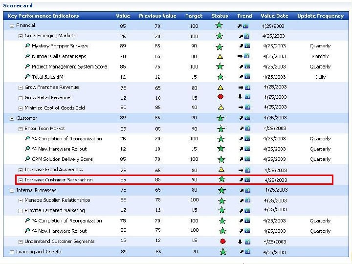 系統動力學理論與應用 PART 