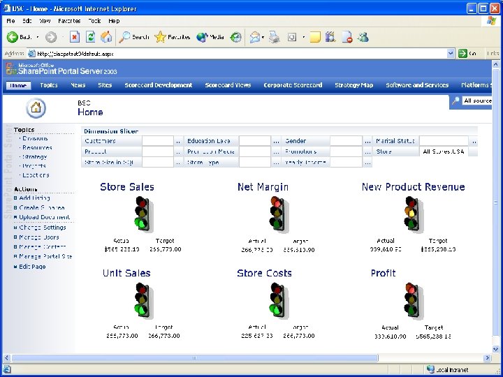 系統動力學理論與應用 PART 