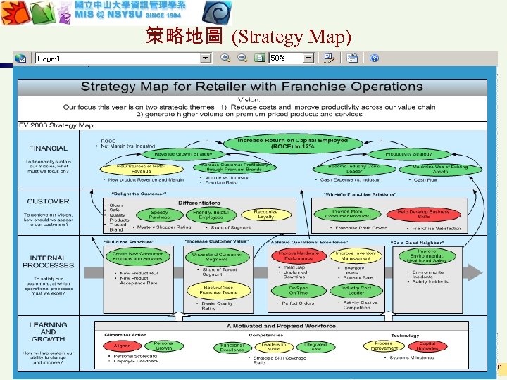 策略地圖 (Strategy Map) 系統動力學理論與應用 PART 