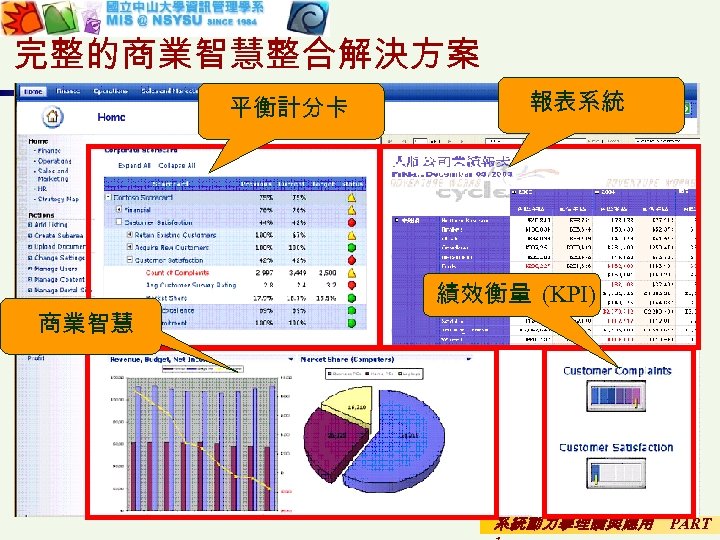 完整的商業智慧整合解決方案 平衡計分卡 商業智慧 報表系統 績效衡量 (KPI) 系統動力學理論與應用 PART 
