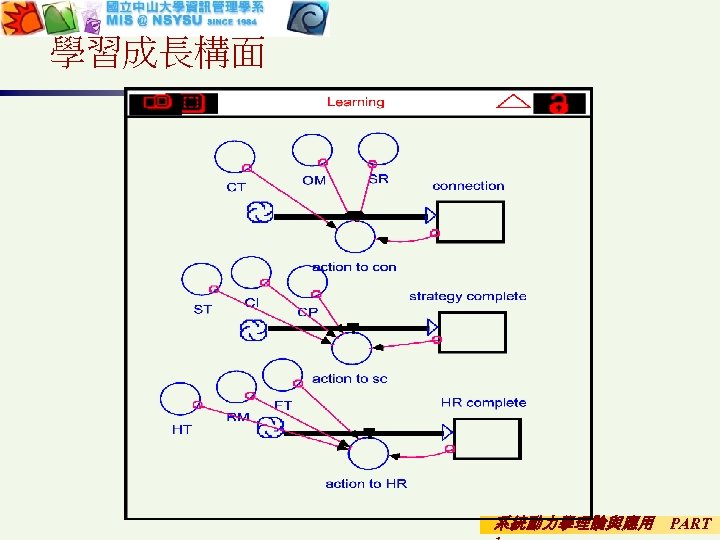 學習成長構面 系統動力學理論與應用 PART 