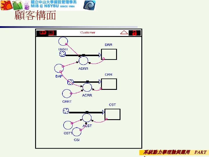 顧客構面 系統動力學理論與應用 PART 