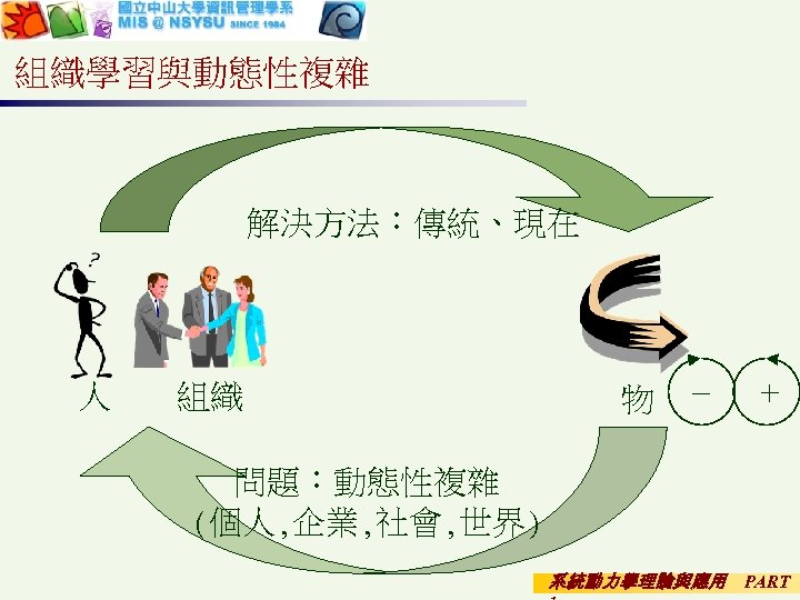 組織學習與動態性複雜 解決方法：傳統、現在 人 組織 物 － ＋ 問題：動態性複雜 (個人, 企業, 社會, 世界) 系統動力學理論與應用 PART