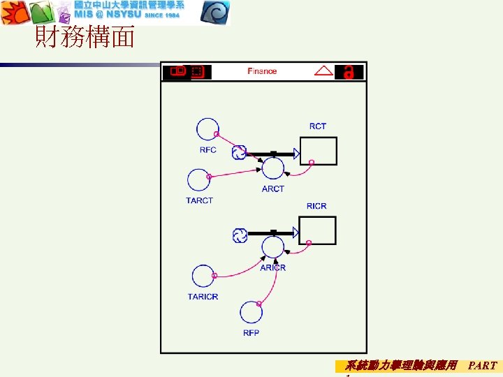 財務構面 系統動力學理論與應用 PART 