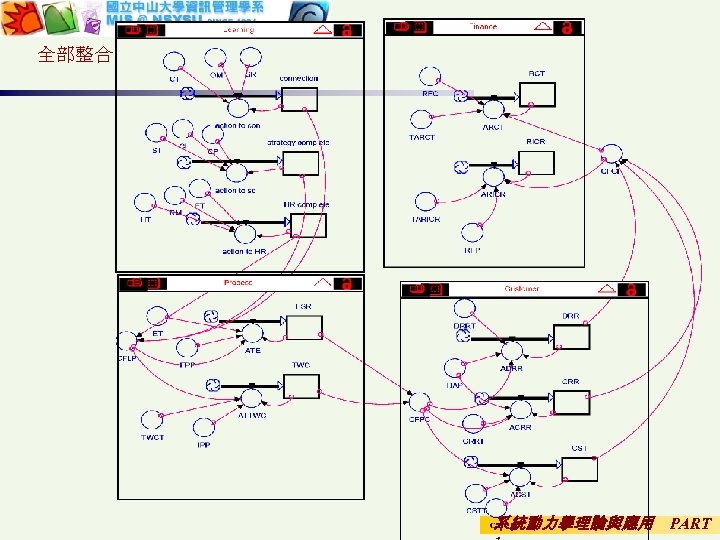 全部整合 系統動力學理論與應用 PART 