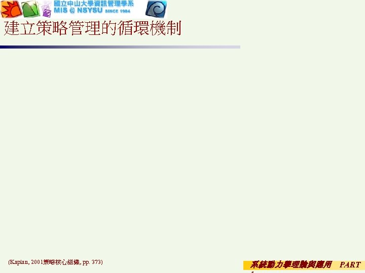 建立策略管理的循環機制 (Kaplan, 2001策略核心組織, pp. 373) 系統動力學理論與應用 PART 
