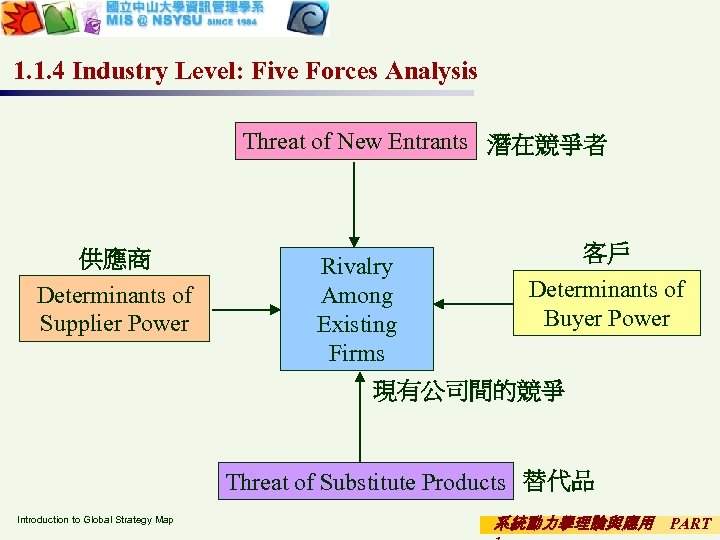1. 1. 4 Industry Level: Five Forces Analysis Threat of New Entrants 潛在競爭者 供應商