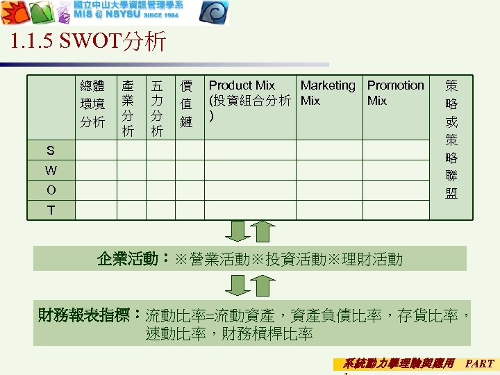 1. 1. 5 SWOT分析 總體 環境 分析 產 業 分 析 五 力 分