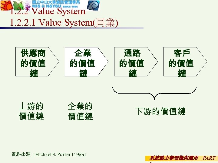 1. 2. 2 Value System 1. 2. 2. 1 Value System(同業) 供應商 的價值 鏈