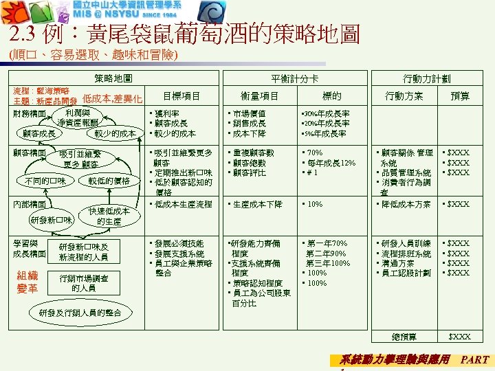 2. 3 例︰黃尾袋鼠葡萄酒的策略地圖 (順口、容易選取、趣味和冒險) 策略地圖 平衡計分卡 流程 : 藍海策略 目標項目 主題 : 新產品開發 低成本,
