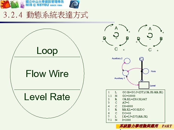 3. 2. 4 動態系統表達方式 - D - A + B + - Loop D