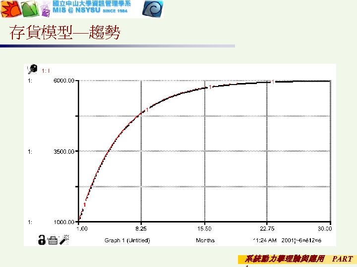 存貨模型—趨勢 系統動力學理論與應用 PART 