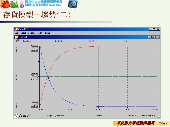 存貨模型—趨勢(二) 系統動力學理論與應用 PART 