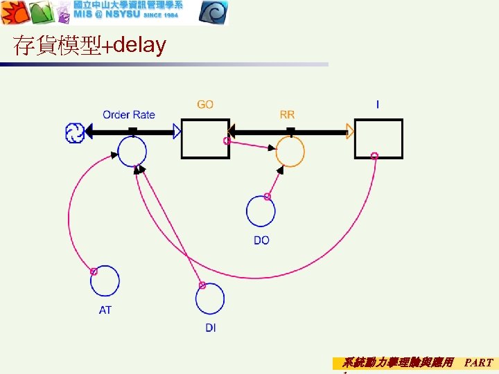 存貨模型+delay 系統動力學理論與應用 PART 