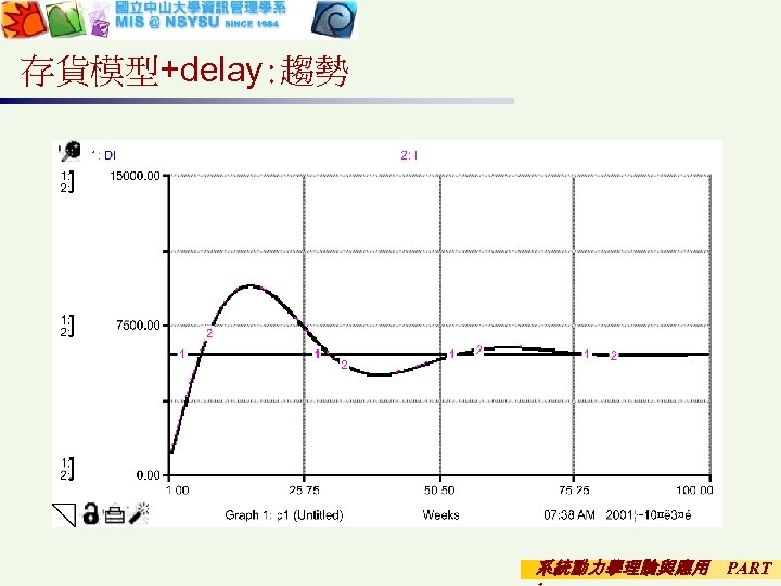 存貨模型+delay: 趨勢 系統動力學理論與應用 PART 