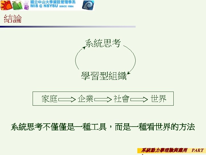結論 系統思考 學習型組織 家庭 企業 社會 世界 系統思考不僅僅是一種 具，而是一種看世界的方法 系統動力學理論與應用 PART 