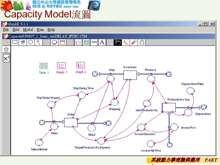 Capacity Model流圖 系統動力學理論與應用 PART 