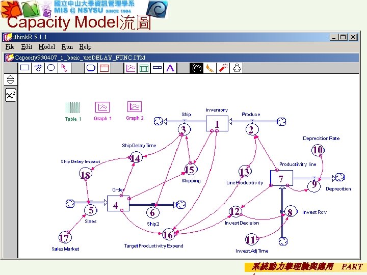 Capacity Model流圖 3 15 18 17 4 2 10 14 5 1 13 7