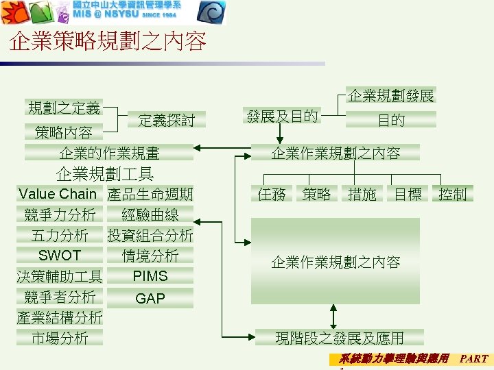 企業策略規劃之內容 規劃之定義 企業規劃發展 定義探討 策略內容 企業的作業規畫 發展及目的 目的 企業作業規劃之內容 企業規劃 具 Value Chain 產品生命週期