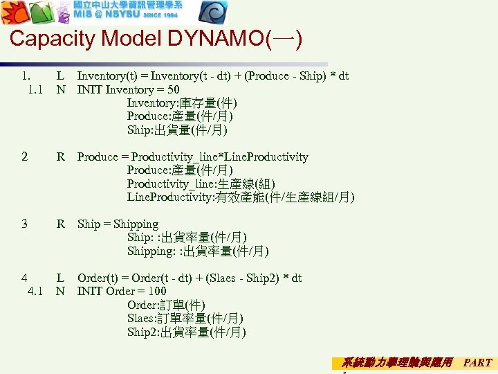Capacity Model DYNAMO(一) 1. L Inventory(t) = Inventory(t - dt) + (Produce - Ship)