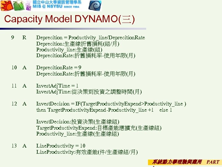 Capacity Model DYNAMO(三) 9 R Deprecition = Productivity_line/Deprecition. Rate Deprecition: 生產線折舊損耗(組/月) Productivity_line: 生產線(組) Deprecition.