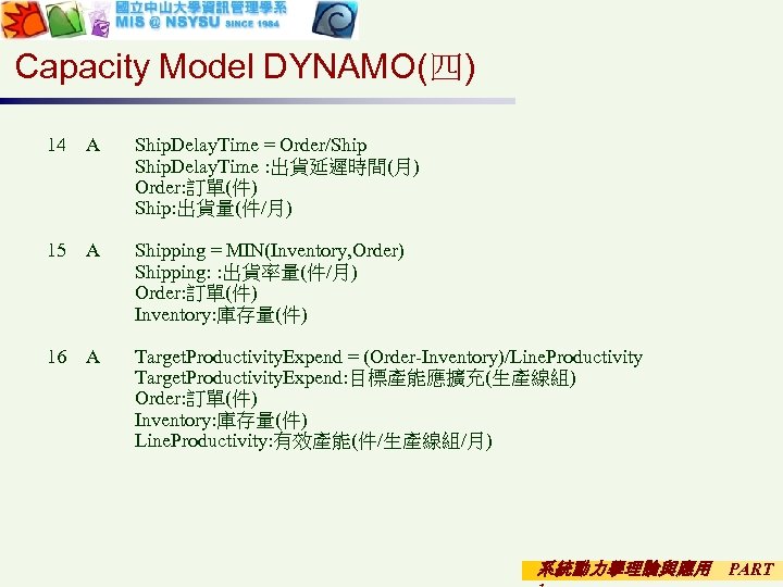 Capacity Model DYNAMO(四) 14 A Ship. Delay. Time = Order/Ship Ship. Delay. Time :