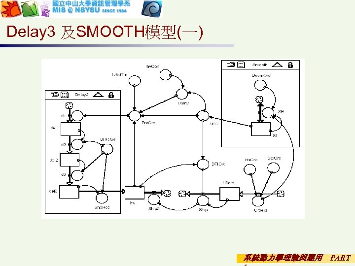 Delay 3 及SMOOTH模型(一) 系統動力學理論與應用 PART 