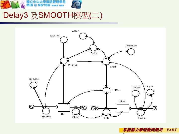 Delay 3 及SMOOTH模型(二) 系統動力學理論與應用 PART 