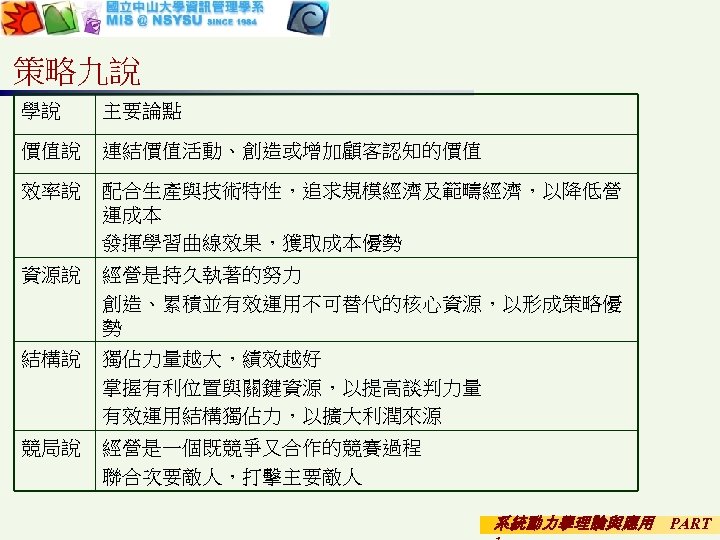 策略九說 學說 主要論點 價值說 連結價值活動、創造或增加顧客認知的價值 效率說 配合生產與技術特性，追求規模經濟及範疇經濟，以降低營 運成本 發揮學習曲線效果，獲取成本優勢 資源說 經營是持久執著的努力 創造、累積並有效運用不可替代的核心資源，以形成策略優 勢 結構說