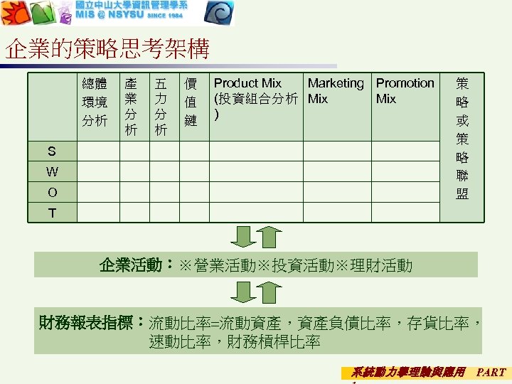 企業的策略思考架構 總體 環境 分析 產 業 分 析 五 力 分 析 價 值