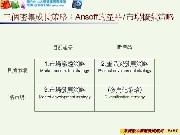 三個密集成長策略：Ansoff的產品/市場擴張策略 目前產品 新產品 1. 市場滲透策略 新市場 Market penetration strategy Product development strategy 3. 市場發展策略