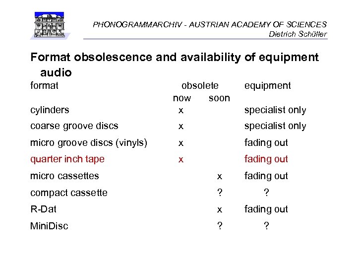 PHONOGRAMMARCHIV - AUSTRIAN ACADEMY OF SCIENCES Dietrich Schüller Format obsolescence and availability of equipment
